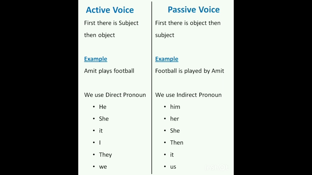 Active Voice vs. Passive Voice: Key Differences