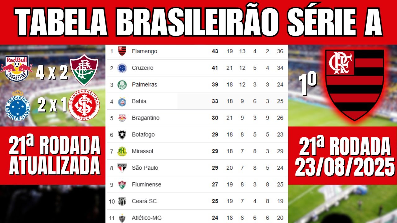 Classificação do Brasileirão 2025 Atualizada 🏆