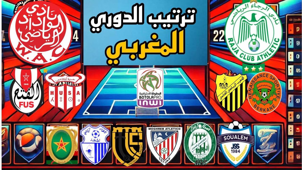 ترتيب الدوري المغربي بعد مباريات الأحد 14-9-2025 🏆
