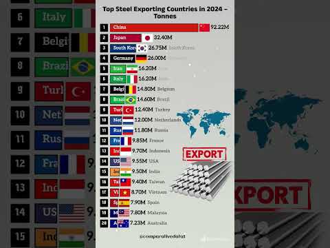 Top Steel Exporting Countries 2024 β Who Leads the World? ππ οΈ