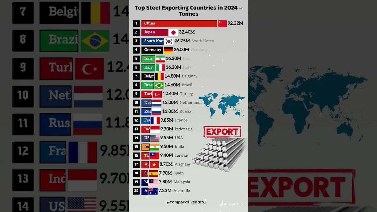 2024's Leading Steel Exporters: Who Tops the Global Chart? 🌍