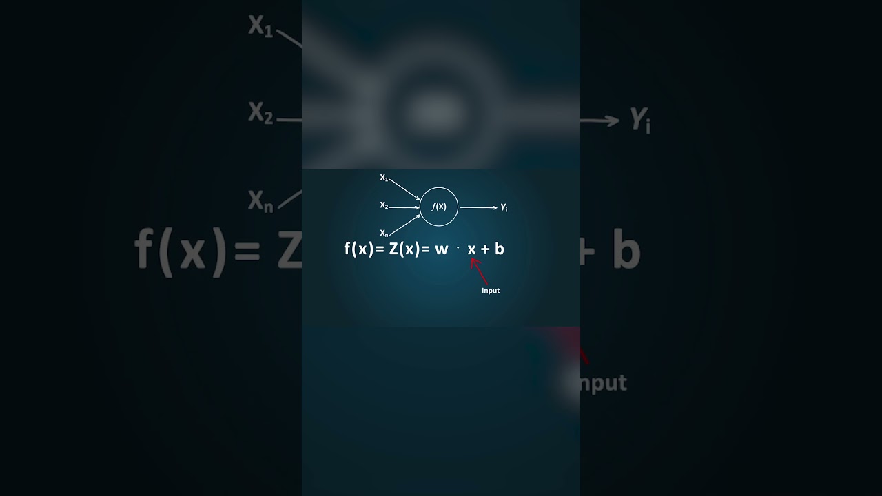 Neural Networks Explained in 60 Seconds 🧠| How AI Mimics the Brain