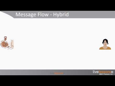 CISSP Exam Prep Lesson 5 4 Applying Asymmetric Encryption