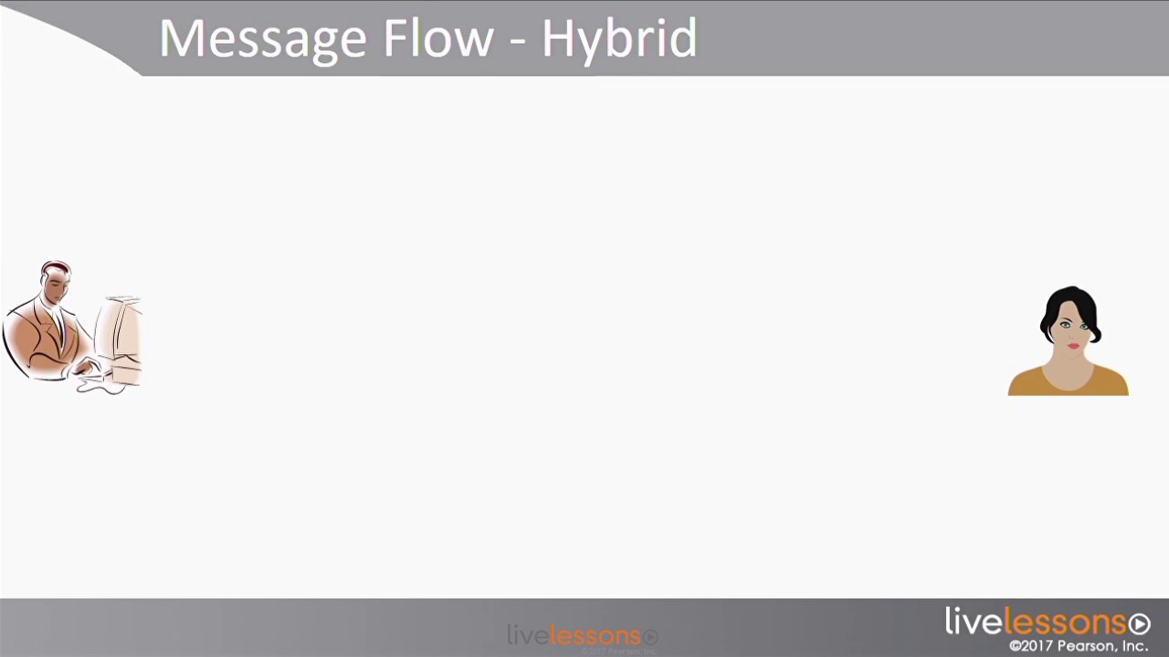 Mastering Asymmetric Encryption for the CISSP Exam 🔐