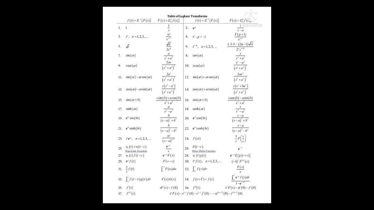 Laplace Transform Table 📊
