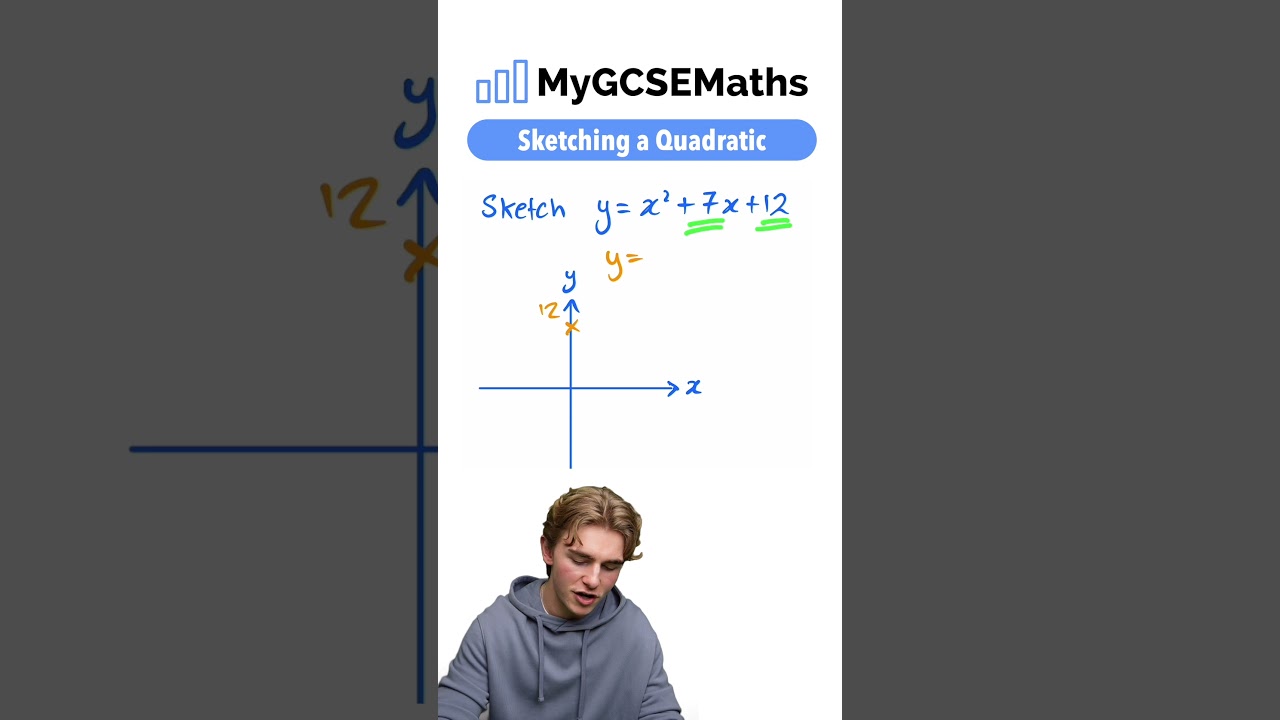 Sketching Quadratics for GCSE Maths 2025