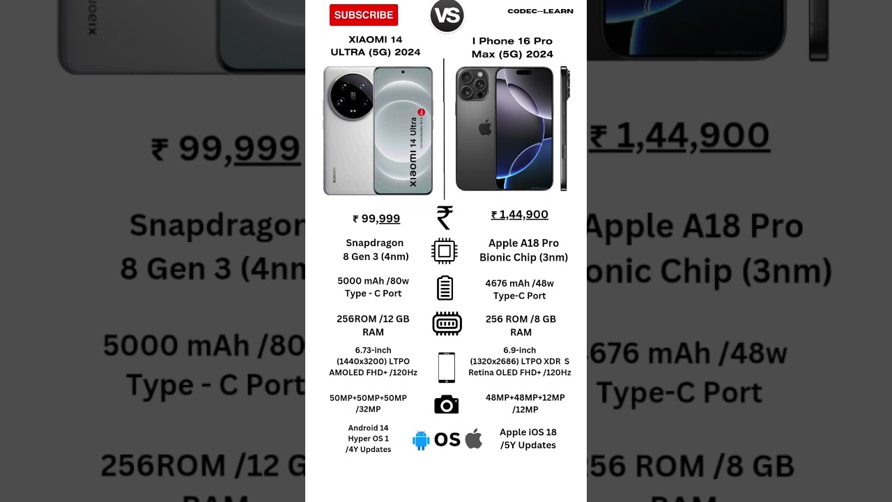 Xiaomi 14 Ultra vs iPhone 16 Pro Max 📱