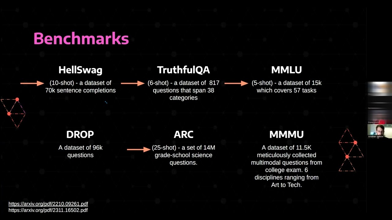 Why Build an LLM Benchmark π