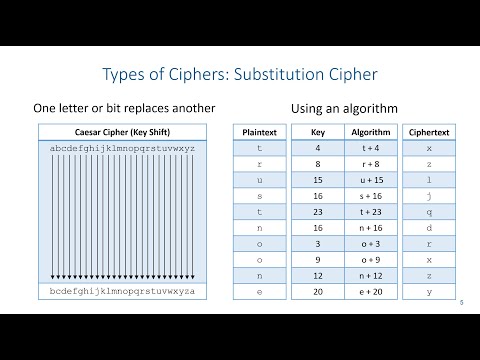Cryptography - Substitution Cipher