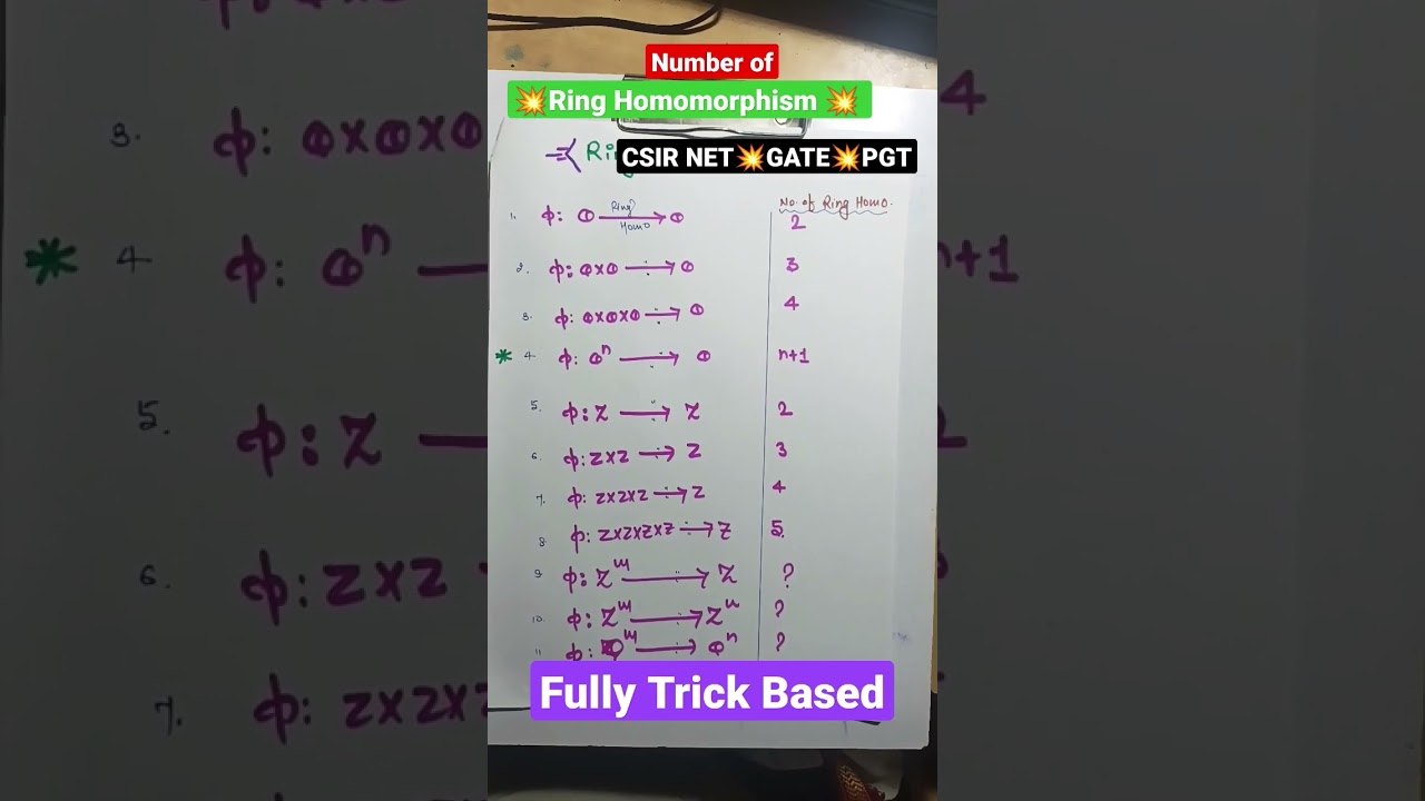 Number of Ring Homomorphisms: CSIR NET, GATE, and PGT Insights