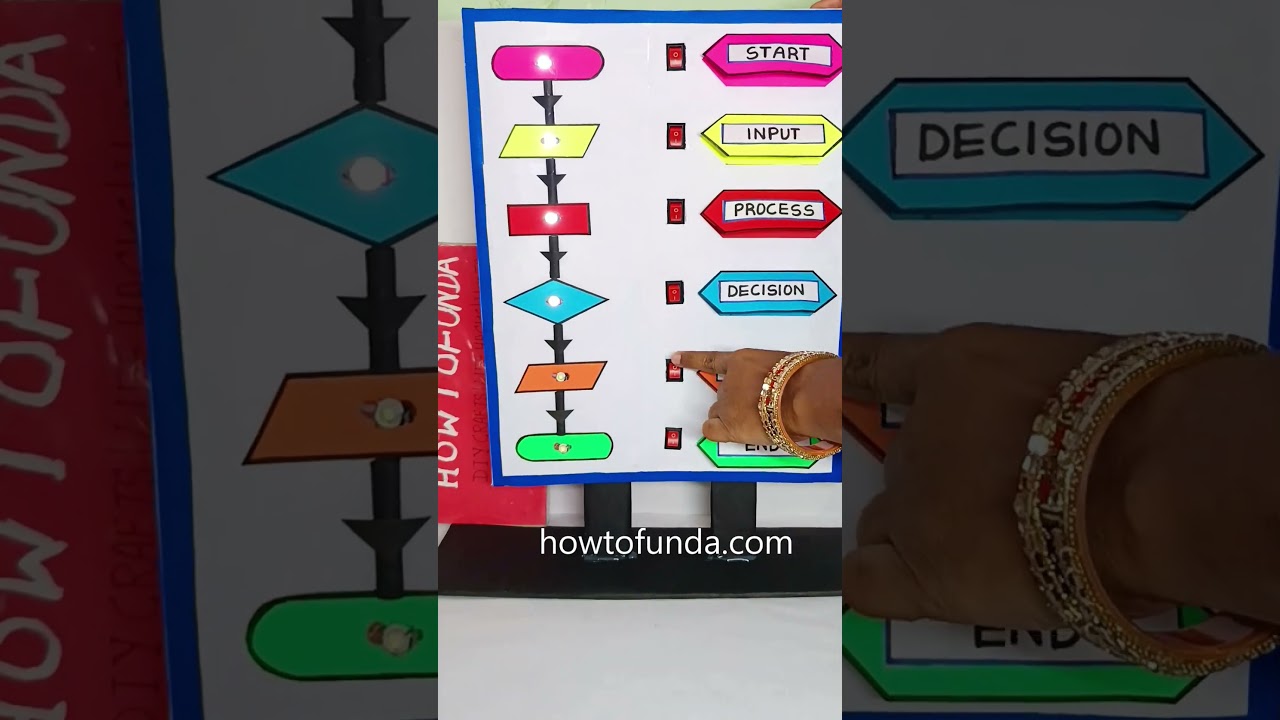 Simple Flow Chart Working Model for Computer Projects 🚀