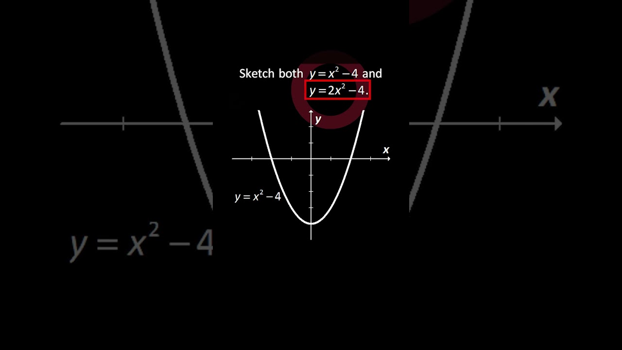 Stretching a Parabola with Vertex on the y-Axis | Sketching Quadratic Graphs