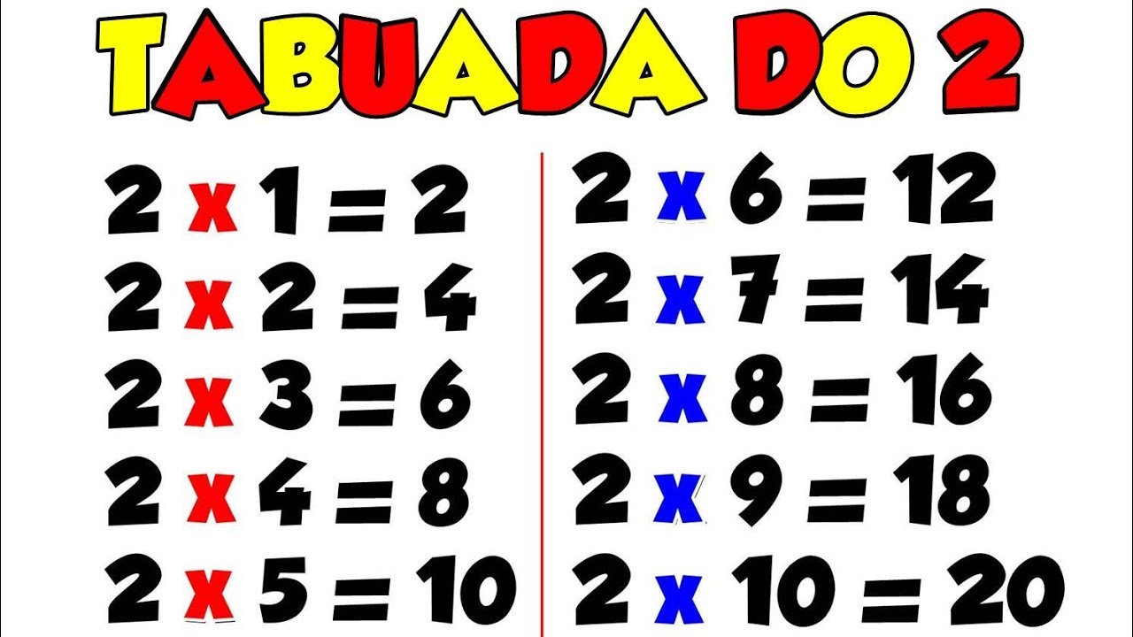 Tabuada do 2 || Ouvindo e Aprendendo a tabuada de Multiplicação do número Dois || Tabuada do Dois