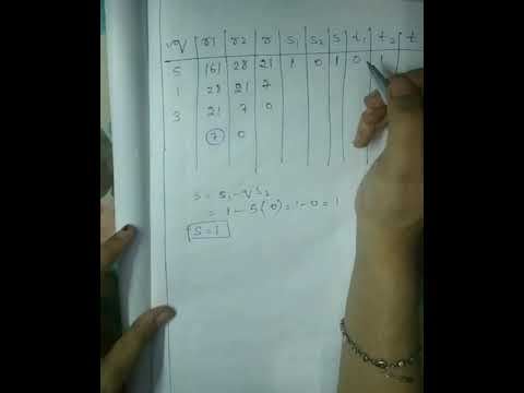 Extended Euclidean algorithm(Information Security)