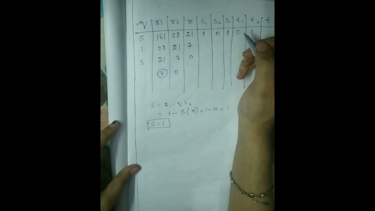 Understanding the Extended Euclidean Algorithm in Information Security