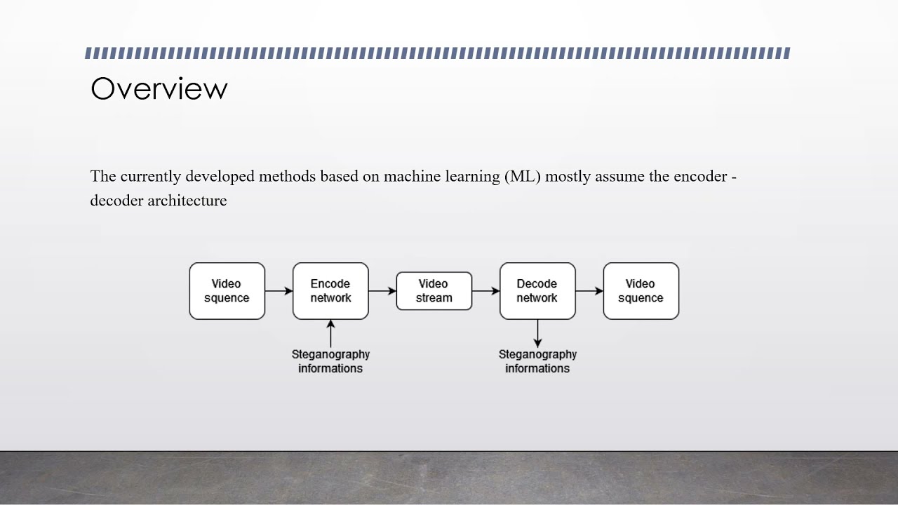 Revolutionizing Video Steganography with Machine Learning π