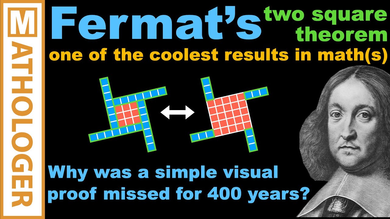 Unveiling a 400-Year-Old Visual Proof of Fermat's Two Square Theorem
