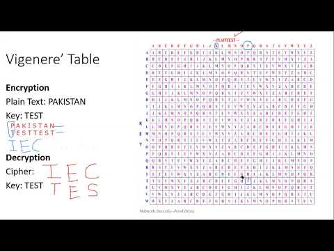 Lecture 9: Classical Cryptography Transposition, vigenere, product, InfoHiding