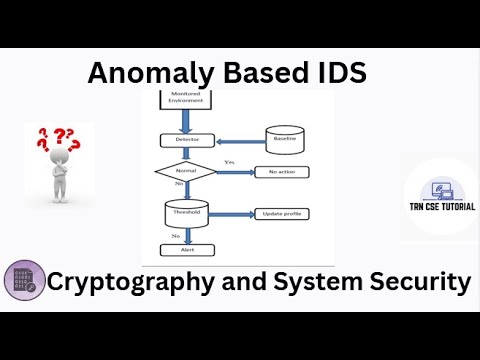 Anomaly based Intrusion Detection System (Hybrid IDS) | Types of IDS | Cryptography  #cryptography