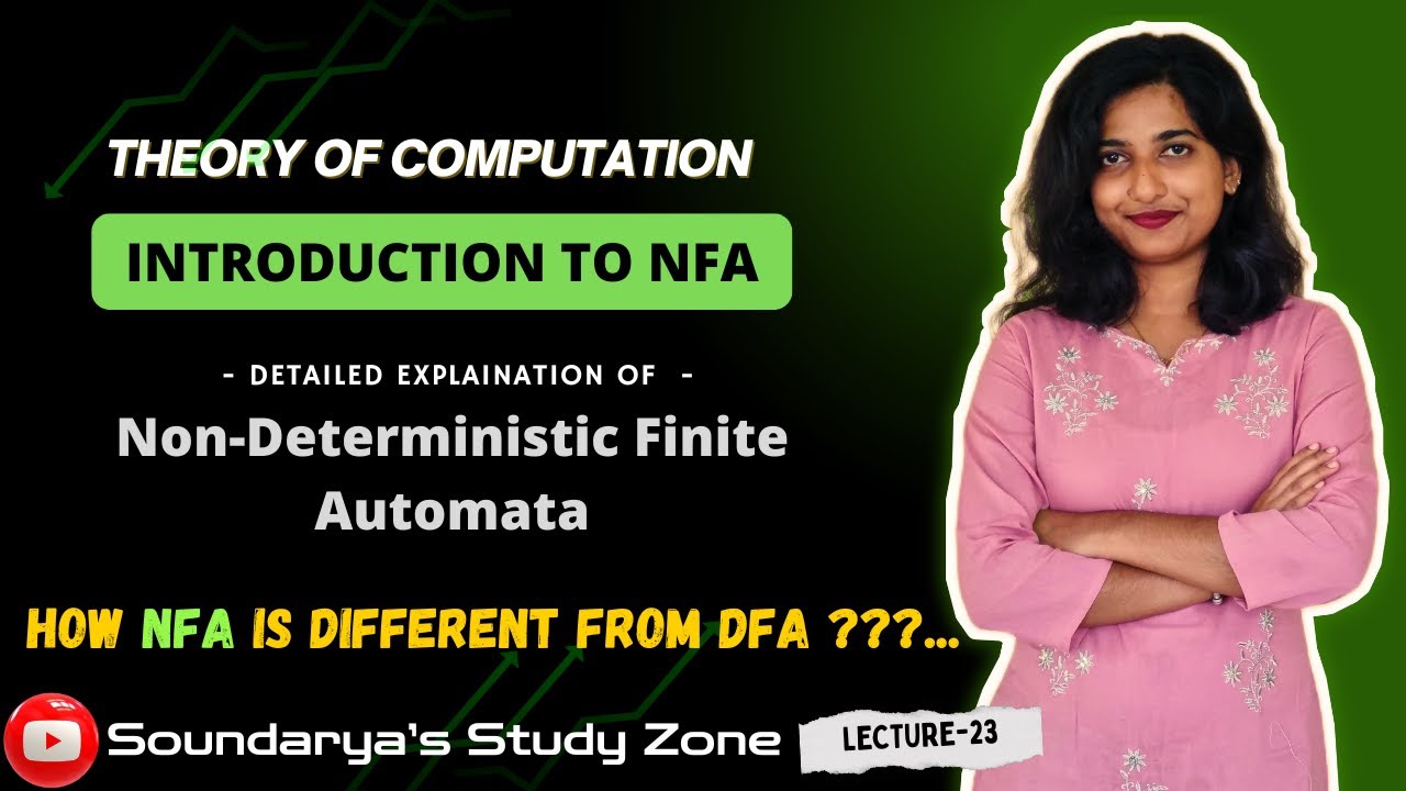 NFA Basics: Formal Definition & Automata Theory 📘