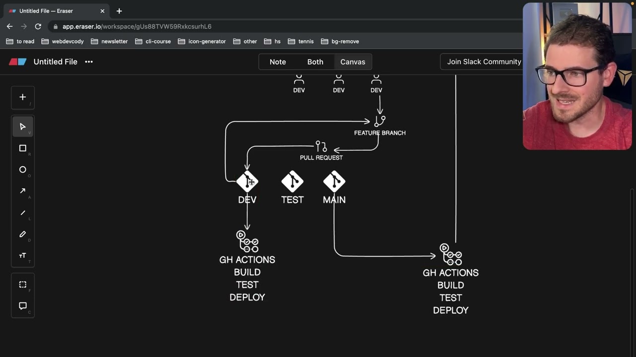 Understanding Large-Scale Software Development