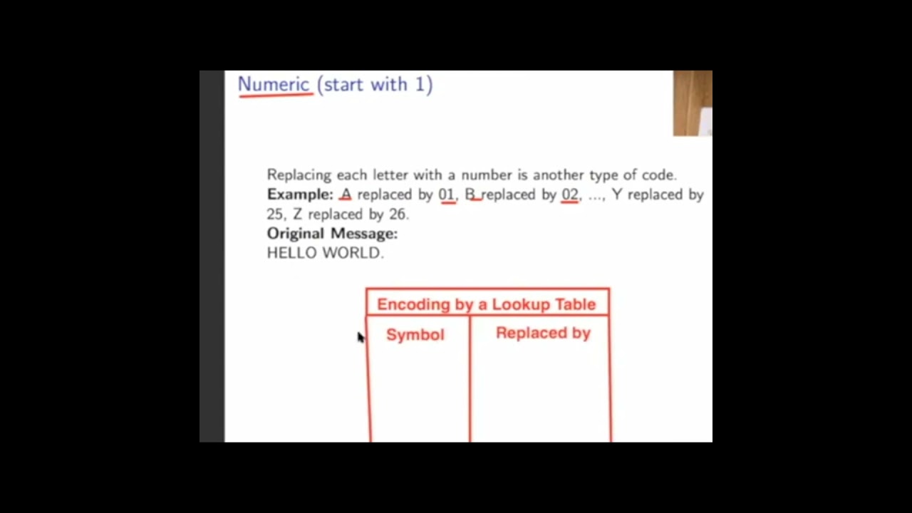 Learn A1Z26 Cryptography Encoding in Minutes 🔐