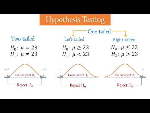 Hypothesis Testing - Introduction