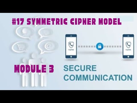 SC Module 3 Part 1 - Symmetric Cipher Model