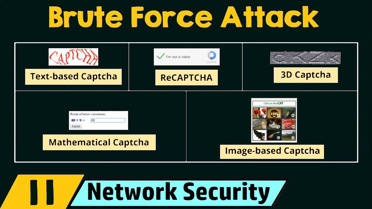 Brute Force Attack in Network Security 🔐