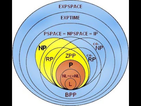 Tim Gowers - Lecture 06 - Computational Complexity and Quantum Computation
