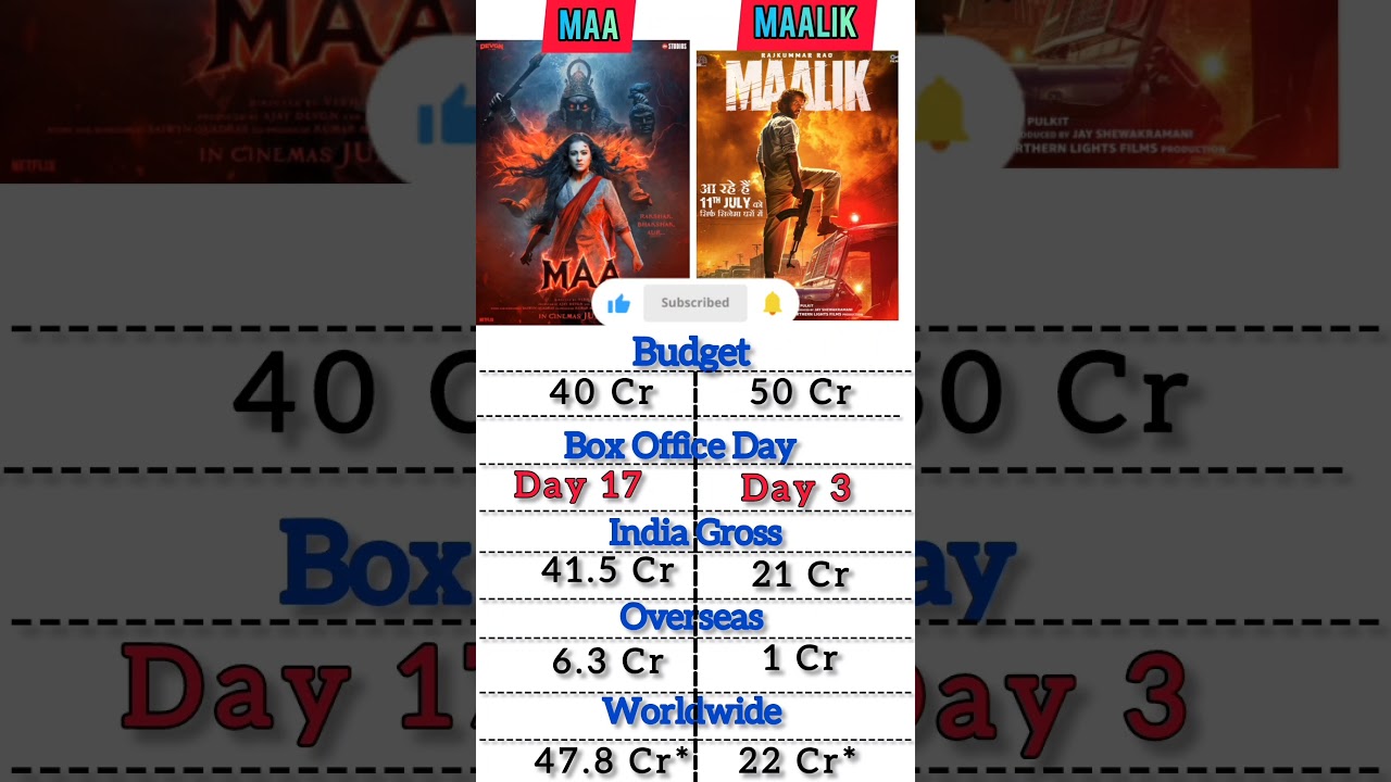 Maalik & Maa Box Office Update: Day 3 & 17 π