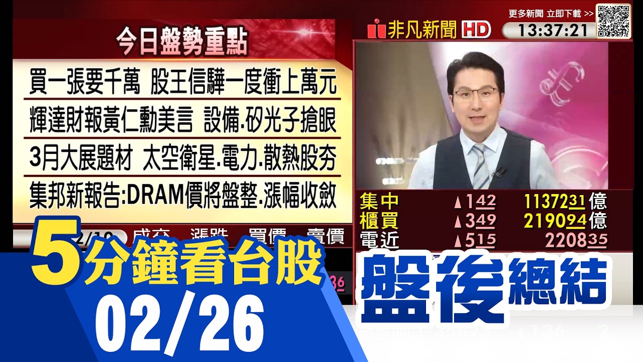輝達財報亮眼，信驊股價破萬🌟