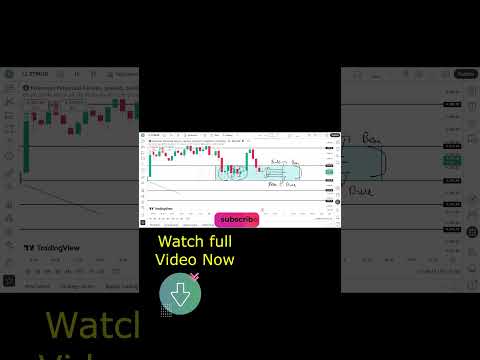 Ethereum Analysis Today | ETH Price Prediction | CryptoFX Hindi #ethereum #crypto