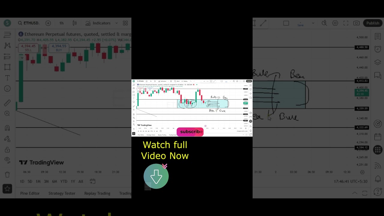 Ethereum Price Analysis & Prediction Today 📈 | CryptoFX Hindi