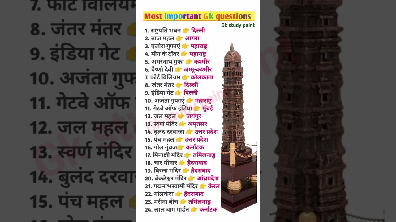 14 Latest Current Affairs Highlights โ April 14, 2025 | Stay Updated with Kumar Gaurav Sir ๐ฐ