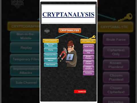 🔍 Cryptanalysis in 60 Seconds! 🕵️‍♂️ #cryptography #infosec #CyberDefense #cissp #cism #ccsp #cisa