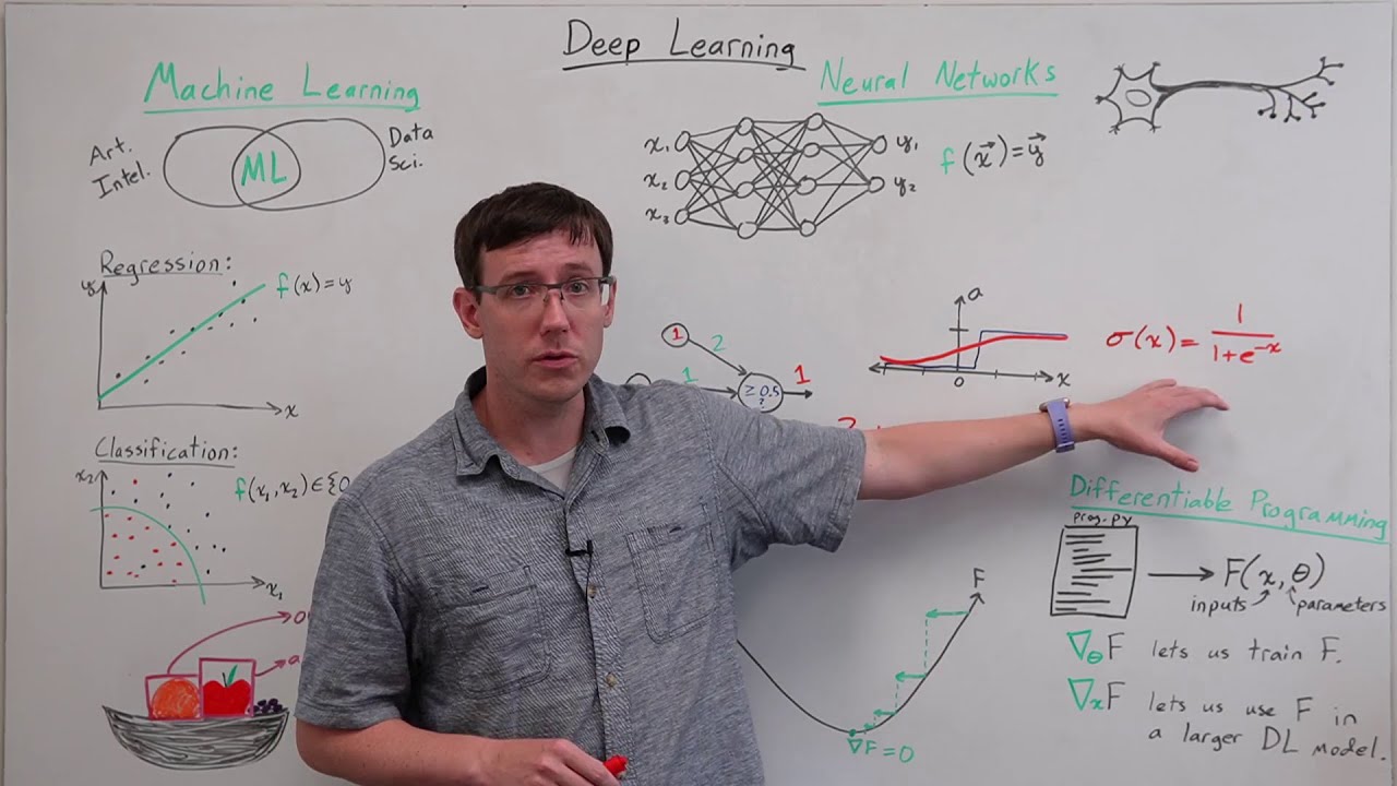 Understanding Deep Learning (DL 01) 📚