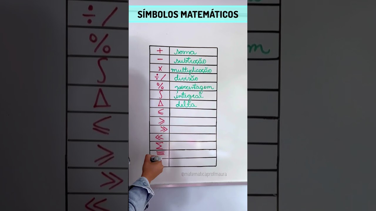 ¡Domina los Símbolos Matemáticos Fácilmente! 🔢