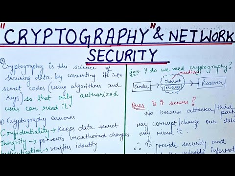 Cryptography and Network Security Course | Cryptography and Network Security Playlist | Cryptography