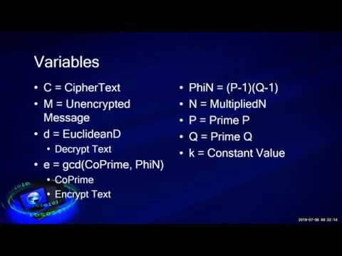 RSA Algorithm Tutorial Part 1 Generating Keys