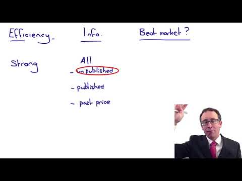 CIMA F3 Efficient market hypothesis (EMH)
