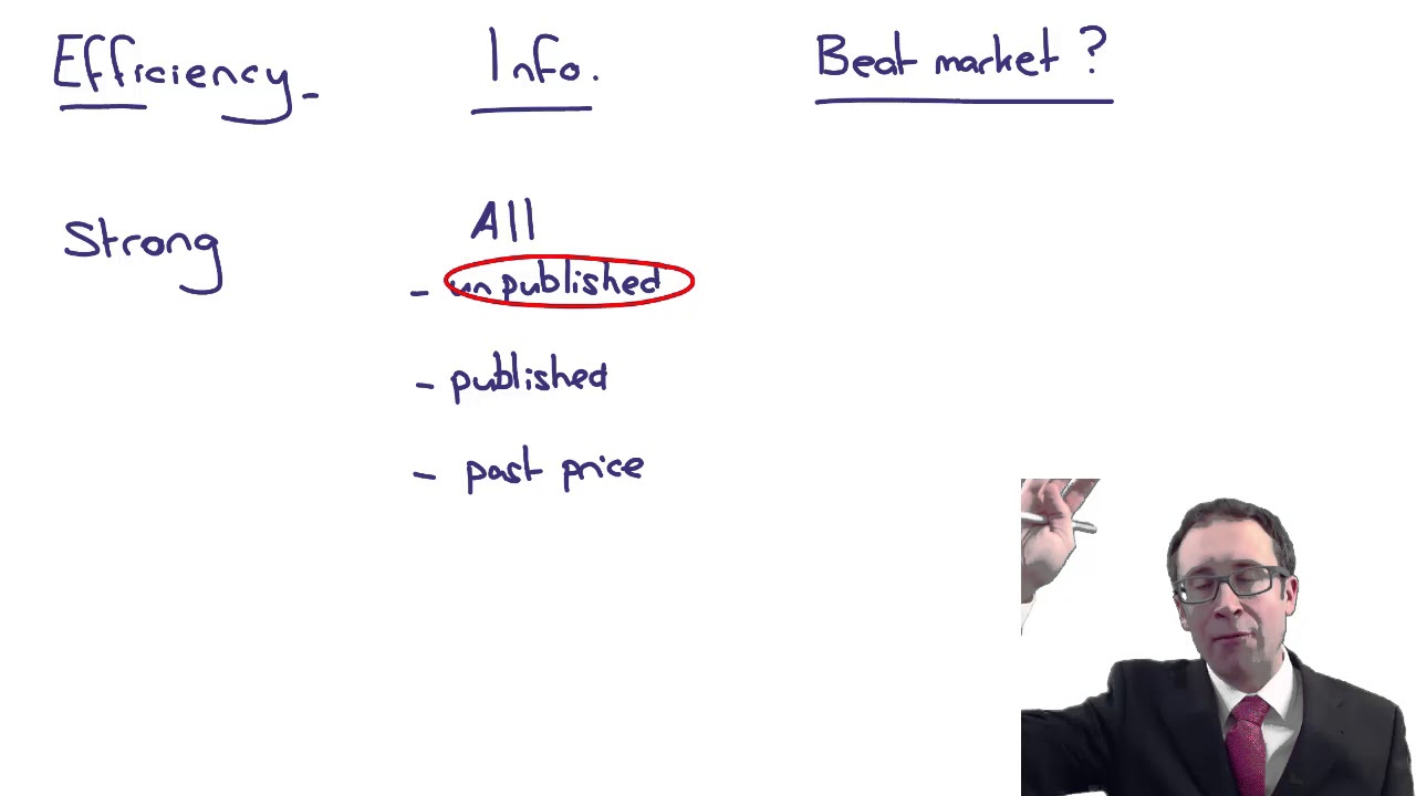 Master the Efficient Market Hypothesis (EMH) for CIMA F3 Financial Strategy π