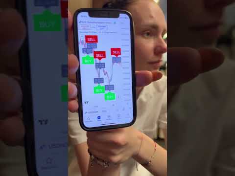 Best trading indicator 📈 #crypto #stocks #forex #tradingview