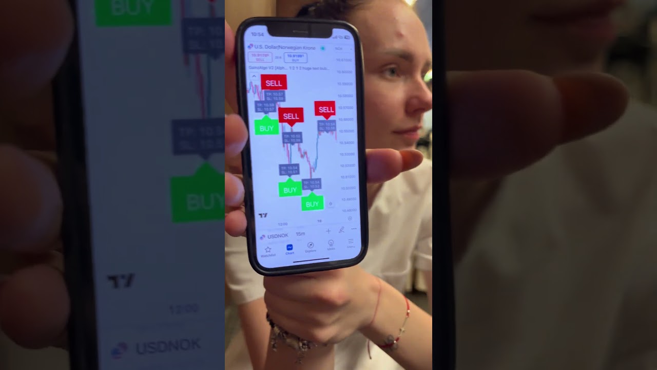 Top Trading Indicator 📈 Limited Sale! #Crypto #Stocks