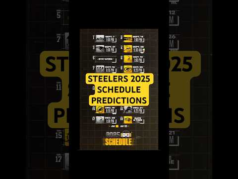 IS THE STEELERS 2025 NFL SCHEDULE REALLY THIS WEAK? SCHEDULE PREDICTIONS! #steelersnation #steelers