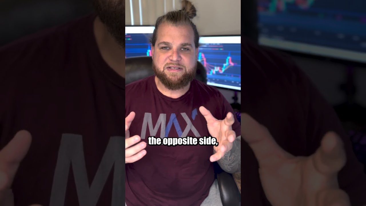 Support & Resistance in Trading π