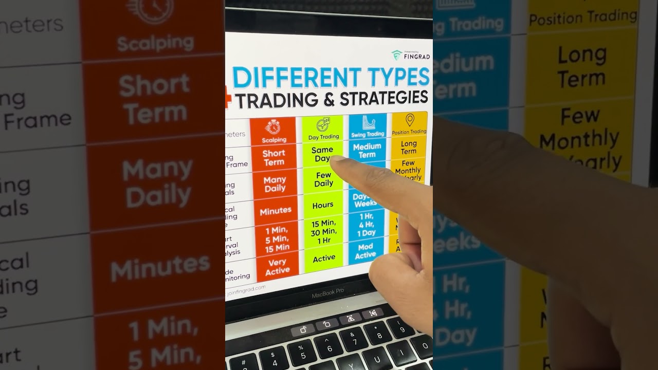 शेयर मार्केट में ट्रेडिंग के प्रकार 🏦