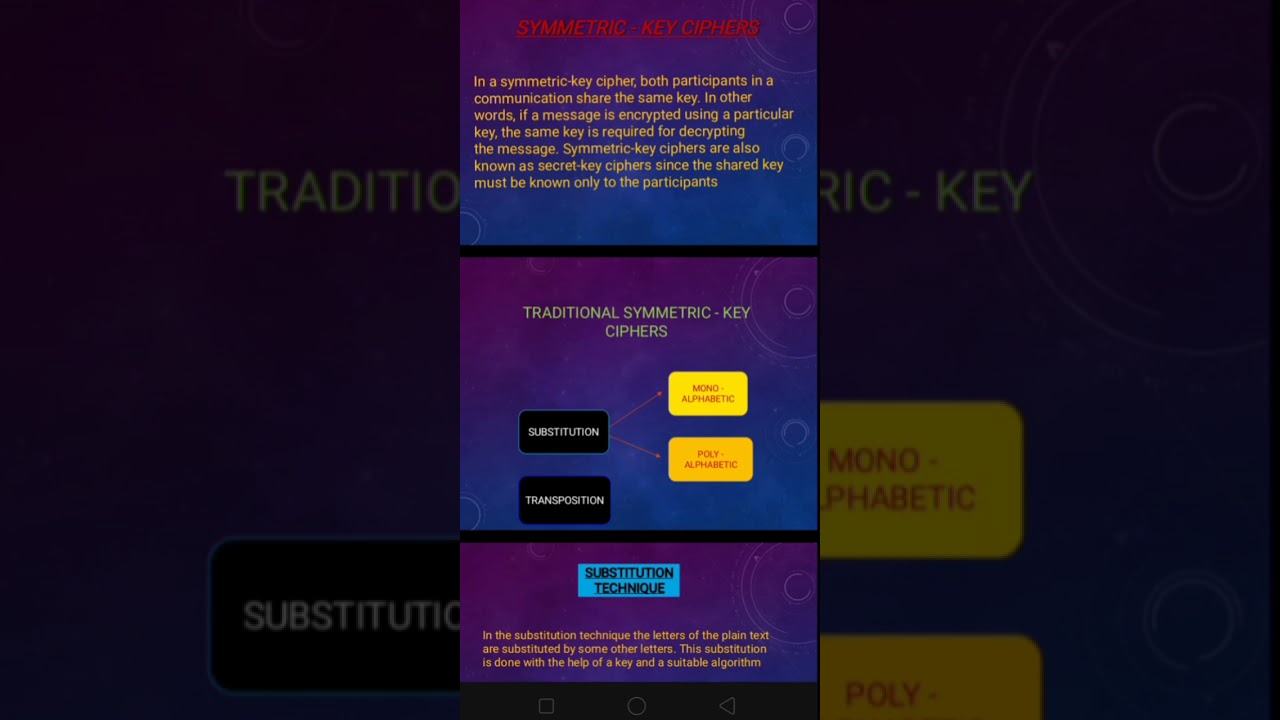 Understanding Symmetric Key Ciphers: Traditional and Modern Techniques π