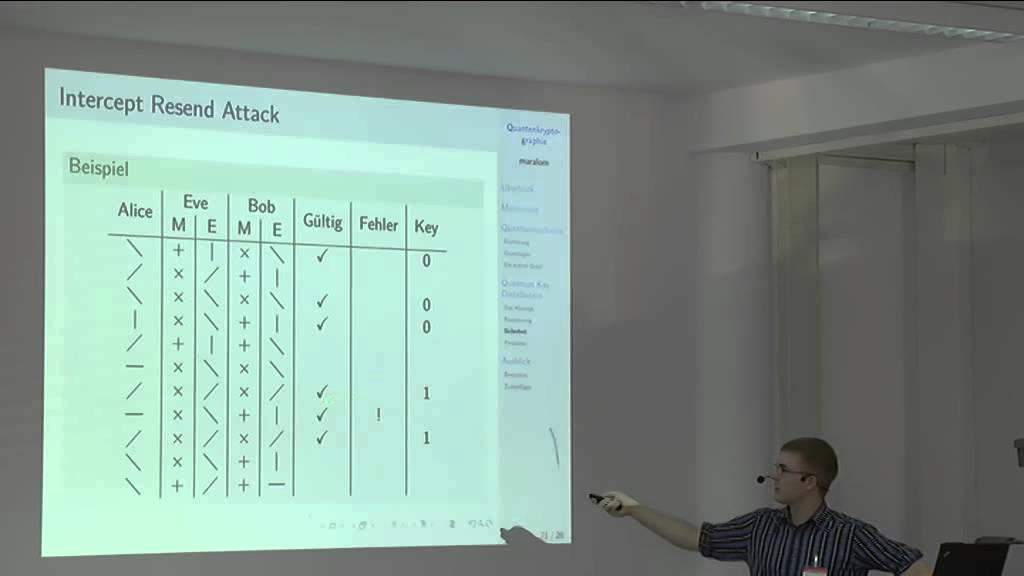 Quantenkryptographie: Zukunft der sicheren Kommunikation 🔐