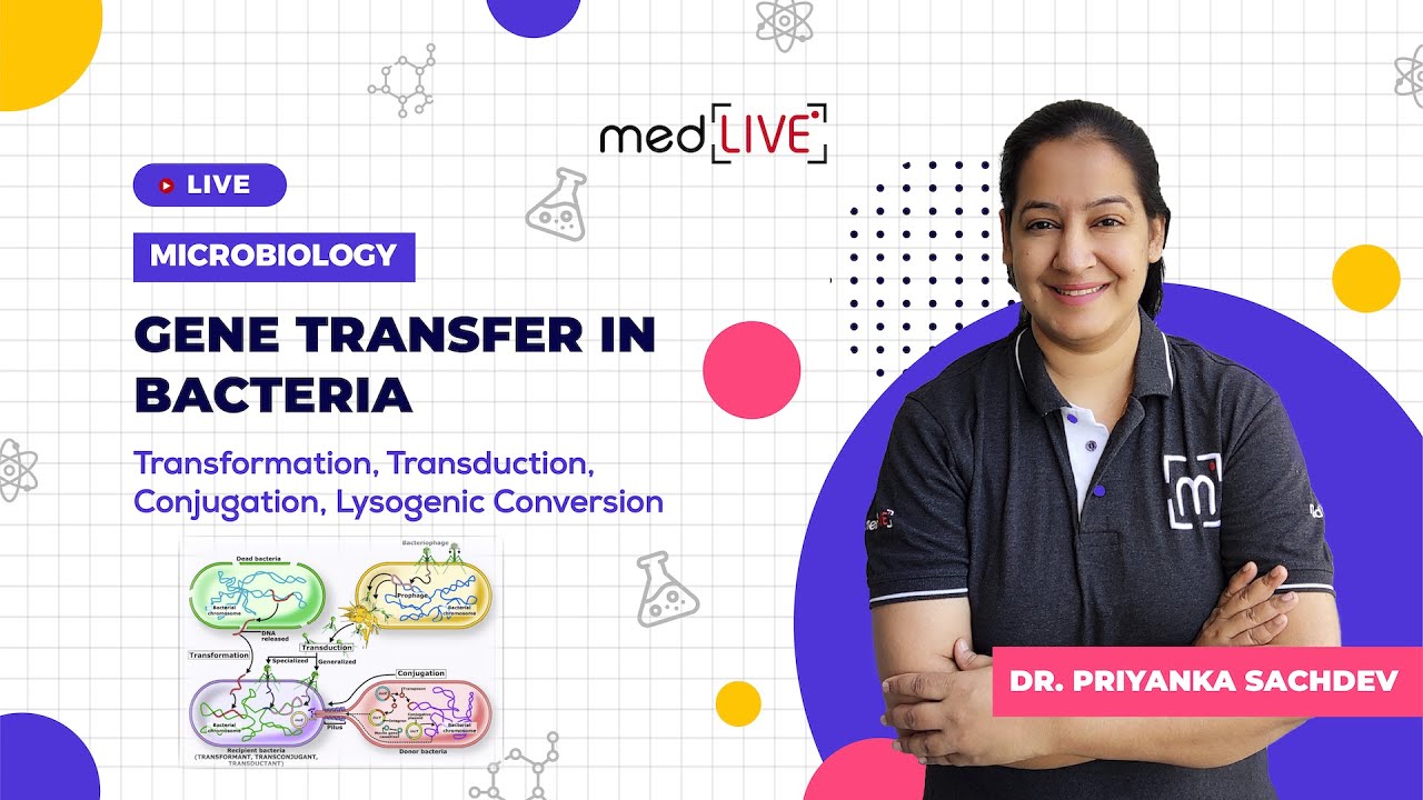 Gene transfer in Bacteria (Transformation, Transduction, Conjugation, Lysogenic Conversion)